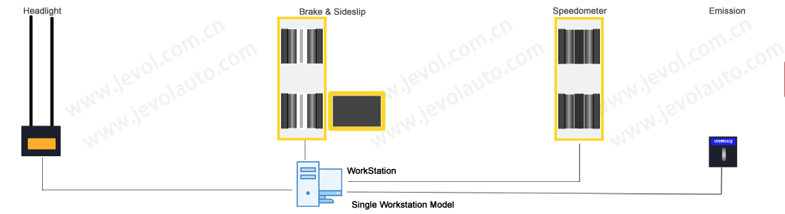 Thiết bị kiểm tra trượt ngang xe tải 10 Tấn JEVOL RSS-700