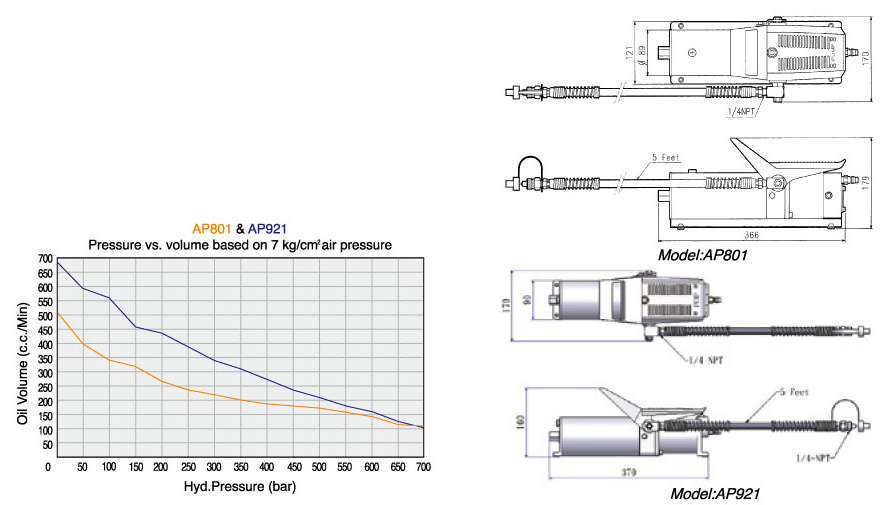 Bơm thủy lực bằng hơi HDAP921