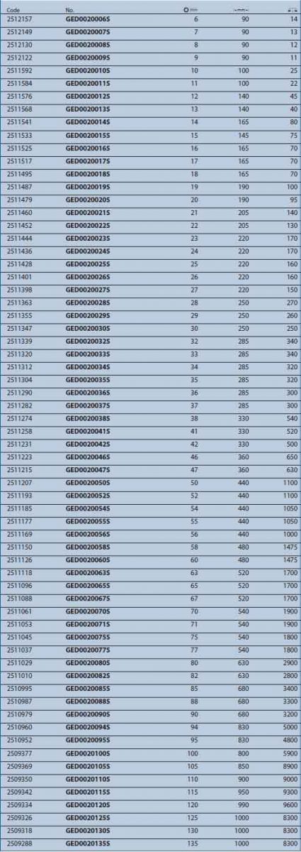 Cờ lê 2 đầu mở GED0020006S Gedore