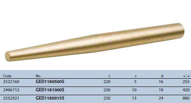 Đột lỗ đầu côn cường độ cực lớn 5mm Gedore GED1180500S